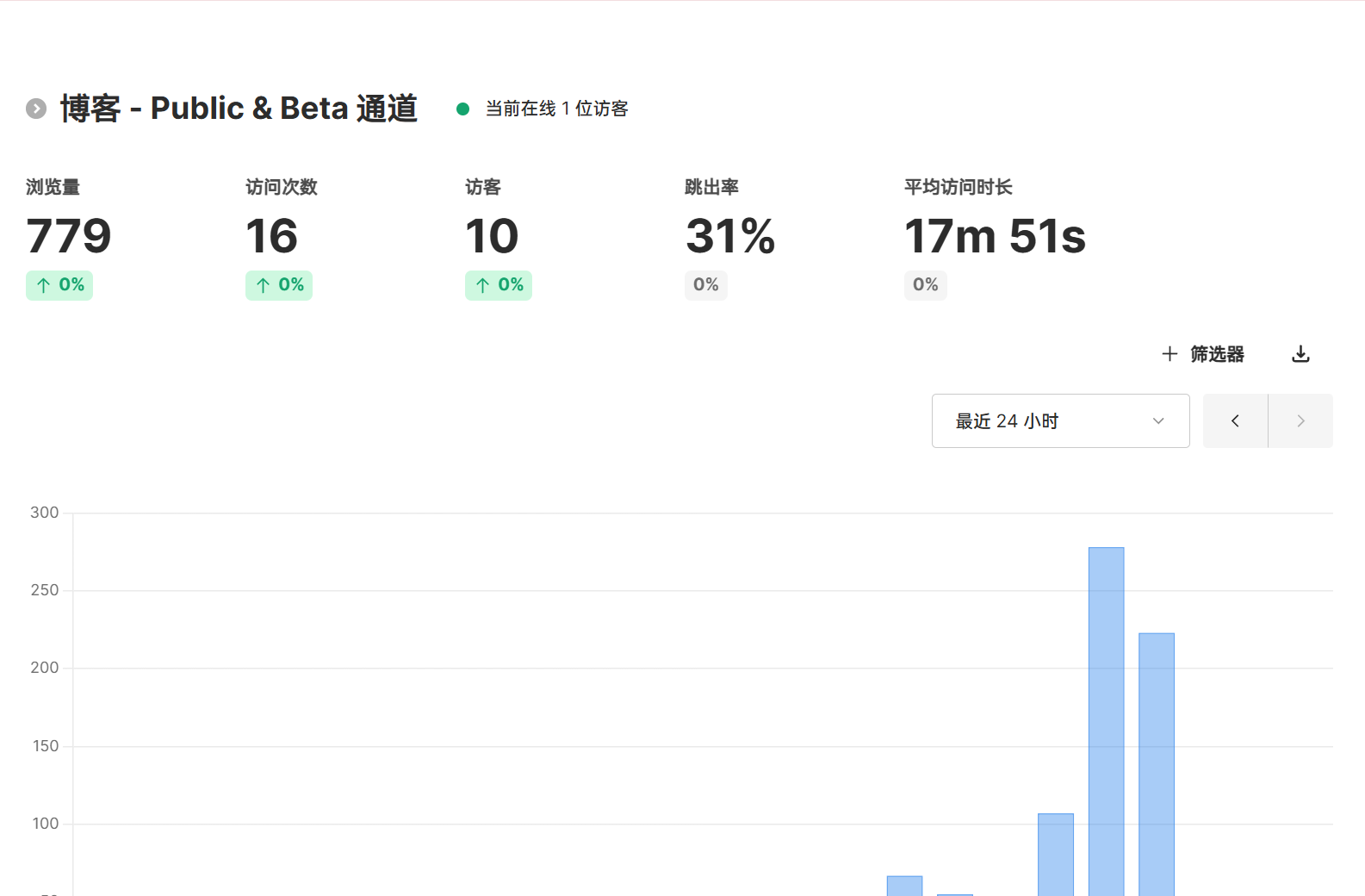 手把手自托管 Umami